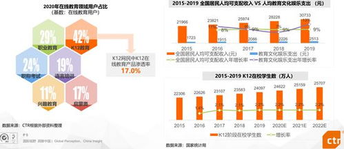 2021年K12在線教育行業分析報告 以湛江谷雨軟件教育為例看教育軟件服務發展趨勢
