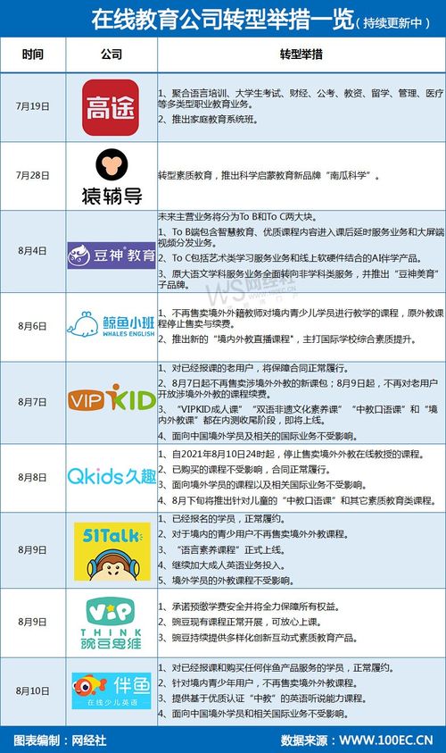 雙減落地，K12在線教育轉型浪潮 素質教育與教育軟件服務成新航道